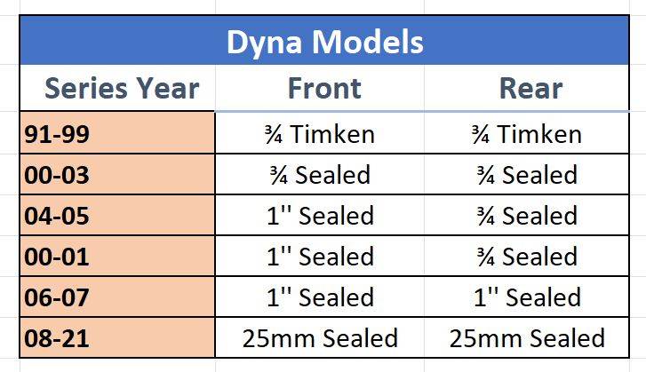 A rear and front axle size chart for Harley, Dyna series.
