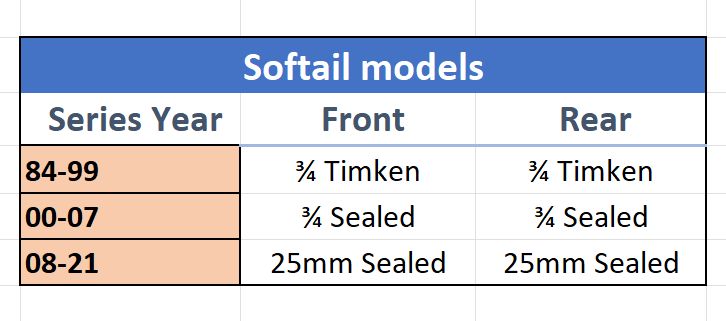 Here are the wheel bearing by size for the Harley Softail motorcycle.