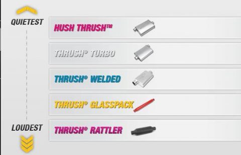 Thrush vs Flowmaster Mufflers: Sound & Build Comparison