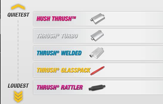 Thrush mufflers vs Flowmaster: Ranking the loudest Thrush mufflers and their Flowmaster competitors.