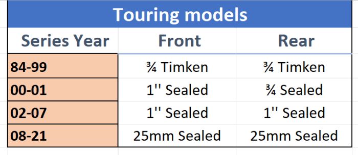 Harley Touring - rear axle size chart, including the wheel bearings too.