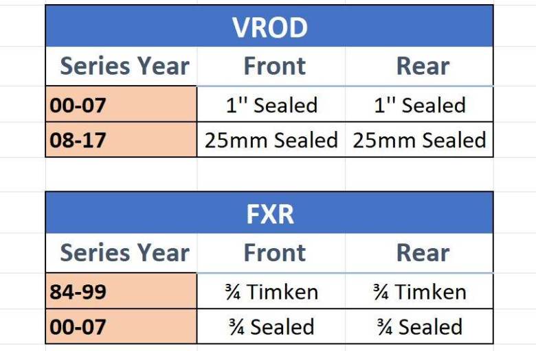 Harley VROD and FXR: a concise motorcycle wheel bearing size chart.