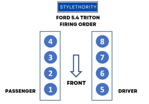 Ford Triton Firing Order Easy Explanation Diagrams