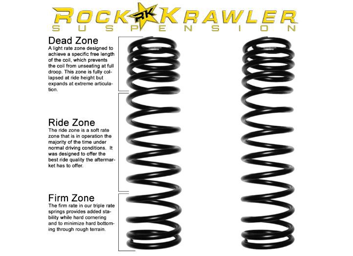 Rock Krawler vs MetalCloak: Coil springs design comparison