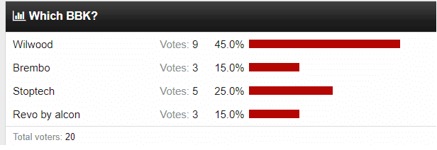 Wilwood vs Brembo brakes: Which one is better and why? A poll's results.